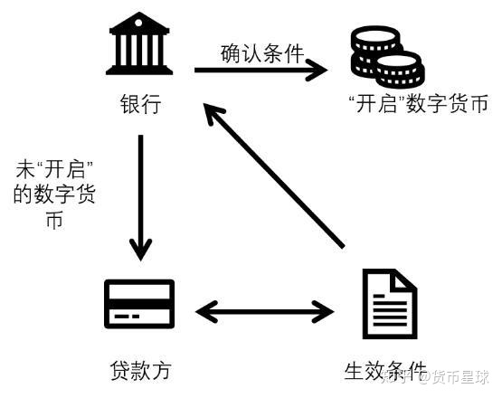 什么是数字货币？央行发行数字货币，对老百姓意味着什么？和现有的微信支付、支付宝支付有什么区别？749 / 作者:FENGER106 / 帖子ID:60283