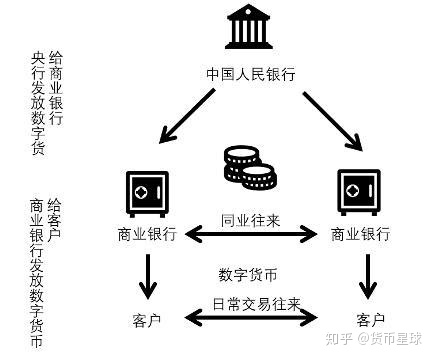 什么是数字货币？央行发行数字货币，对老百姓意味着什么？和现有的微信支付、支付宝支付有什么区别？35 / 作者:FENGER106 / 帖子ID:60283