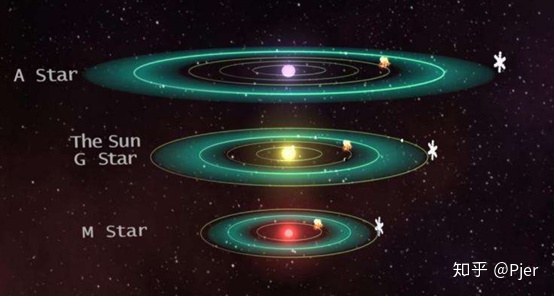 如何看待 NASA 在早期开普勒数据中发现新的地球大小的宜居带中的星球？386 / 作者:麦子971 / 帖子ID:60286