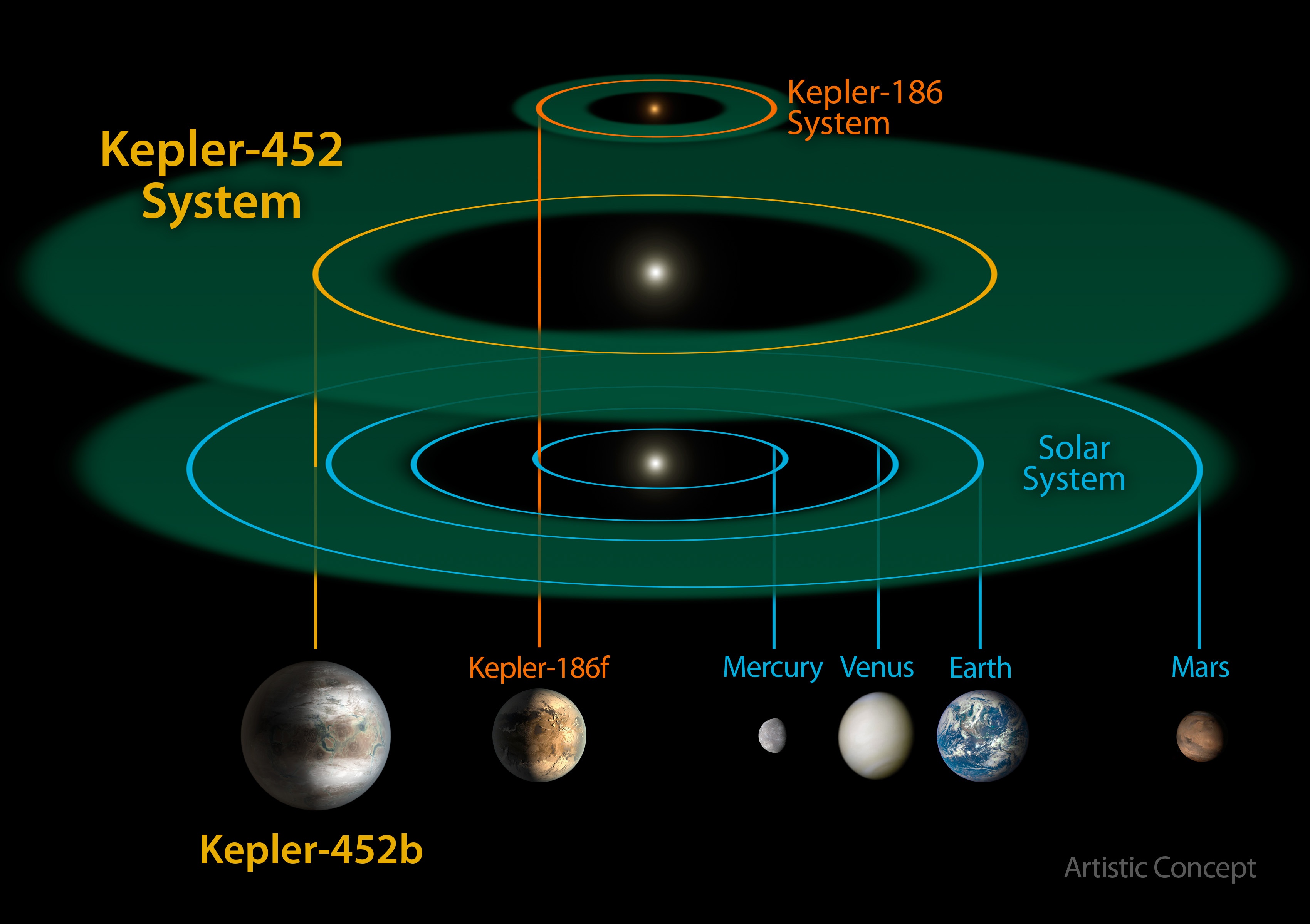 如何看待 NASA 在早期开普勒数据中发现新的地球大小的宜居带中的星球？721 / 作者:爱宇婷疤 / 帖子ID:60286