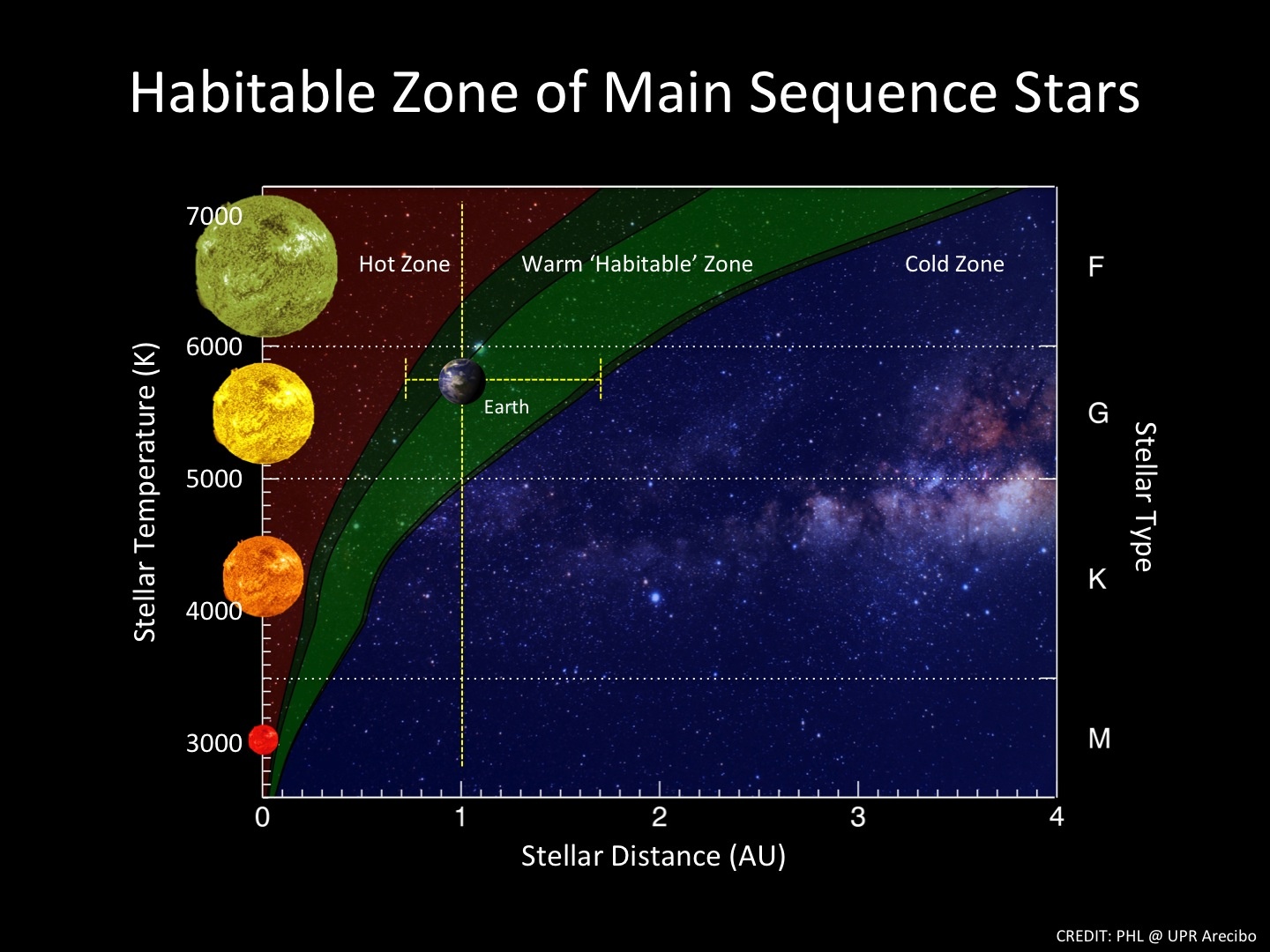 如何看待 NASA 在早期开普勒数据中发现新的地球大小的宜居带中的星球？601 / 作者:爱宇婷疤 / 帖子ID:60286