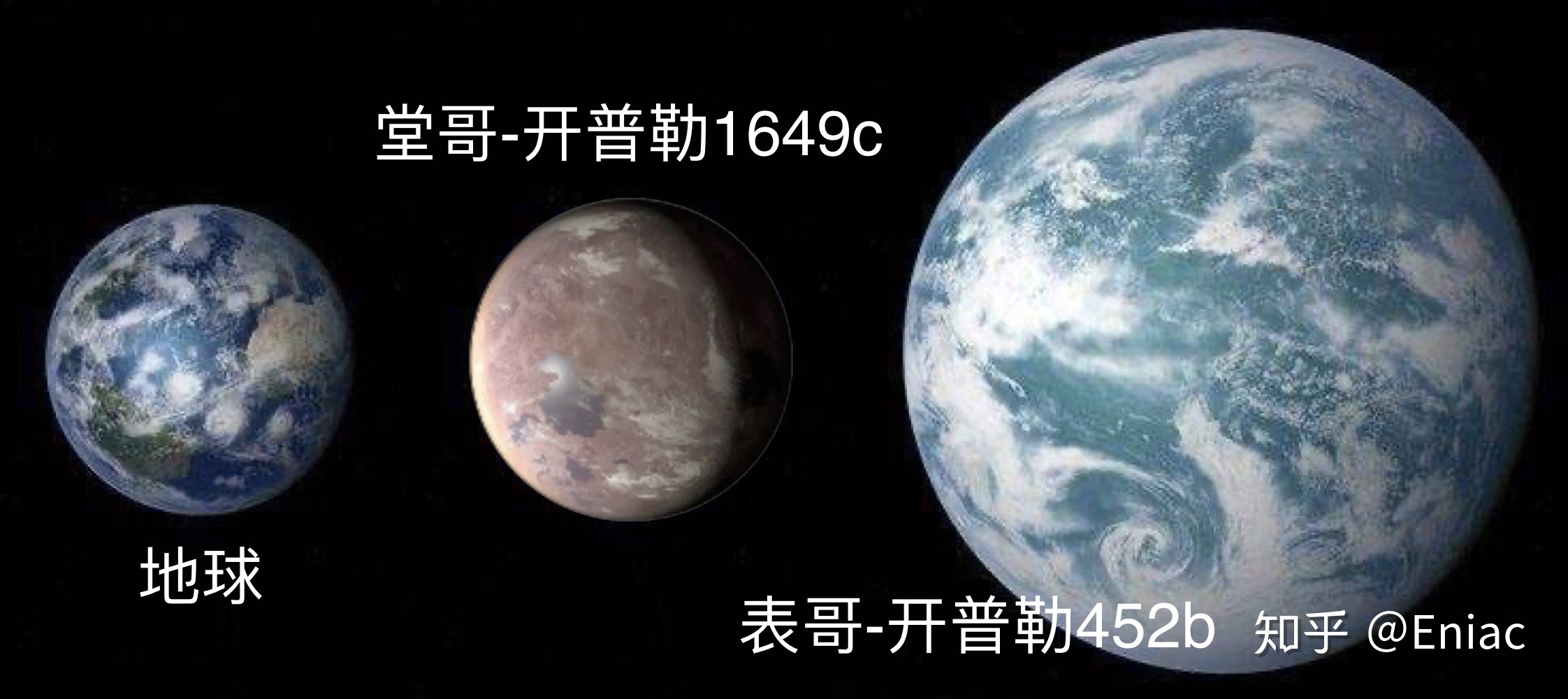 如何看待 NASA 在早期开普勒数据中发现新的地球大小的宜居带中的星球？104 / 作者:XY890 / 帖子ID:60286