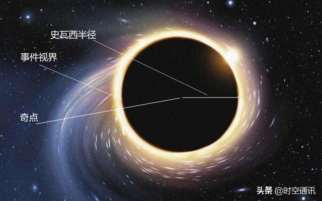 黑洞是不是真黑，为啥那么黑？455 / 作者:jzchzhfu / 帖子ID:60291