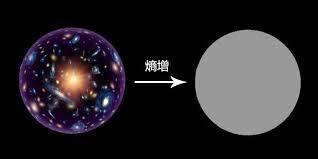 宇宙诞生之前，有没有时间的存在？821 / 作者:卡卡西720 / 帖子ID:60299