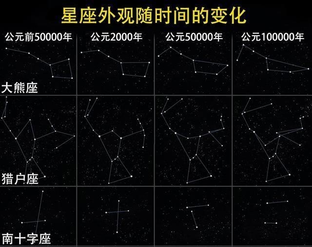 地球每年在宇宙中前进70亿公里，为什么星星相对位置一直都没变？974 / 作者:tgboler / 帖子ID:60300