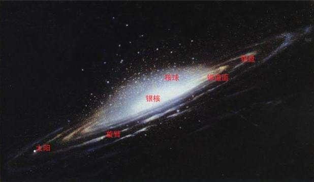 地球每年在宇宙中前进70亿公里，为什么星星相对位置一直都没变？971 / 作者:tgboler / 帖子ID:60300