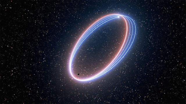 欧科学家发现恒星绕银心黑洞跳“玫瑰花结舞”，再次佐证相对论979 / 作者:rickyckk / 帖子ID:60492