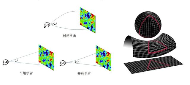 宇宙究竟大到什么程度？这个数据超乎想象578 / 作者:StEwai / 帖子ID:60506