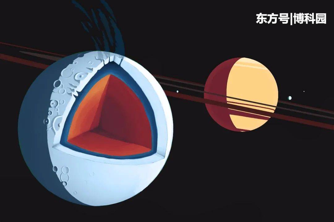 地外液态水公式诞生：宜居卫星比宜居行星多4倍！380 / 作者:快乐宝贝567 / 帖子ID:60575