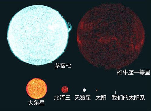 你对于“宇宙是如何诞生的”看法？403 / 作者:ctlMtMMm / 帖子ID:61061