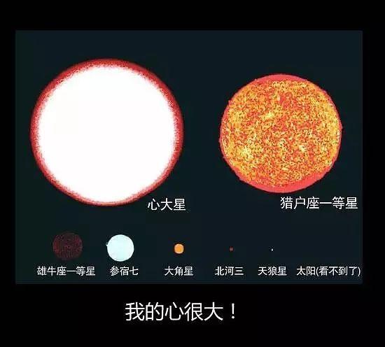 地球有多大? 宇宙究竟有多大？看完惊呆了！326 / 作者:5674152 / 帖子ID:61070