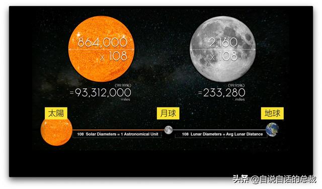 唐朝记载了月球外星人，月球上有两万八千户，月球是谁创造的？436 / 作者:Aim_yuan / 帖子ID:61075