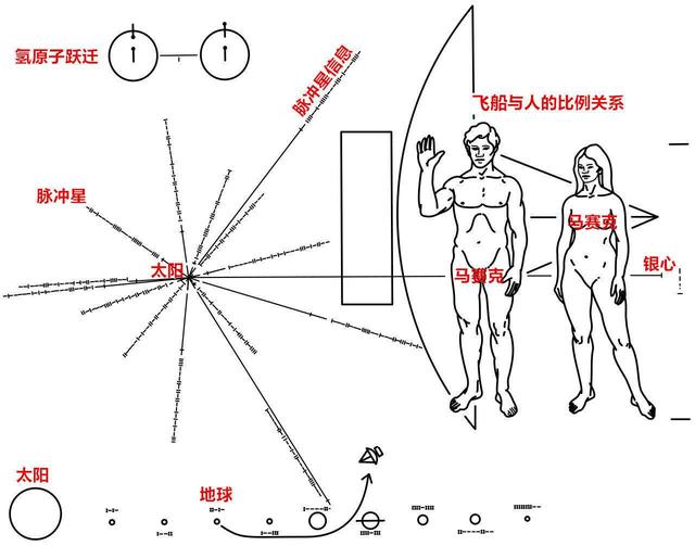 美国“旅行者号”上的金唱片真能将外星人引到地球来吗？516 / 作者:wason1 / 帖子ID:61195