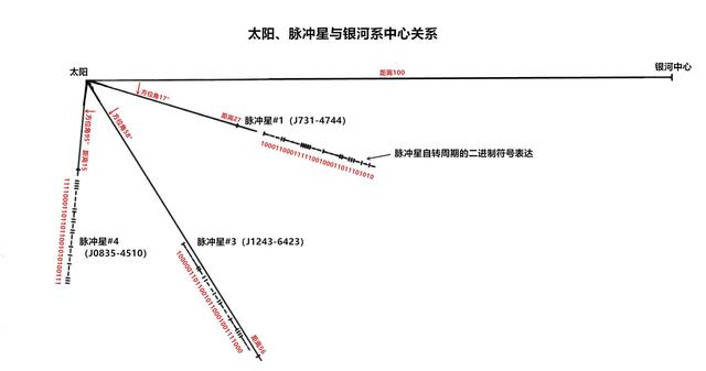 美国“旅行者号”上的金唱片真能将外星人引到地球来吗？569 / 作者:wason1 / 帖子ID:61195