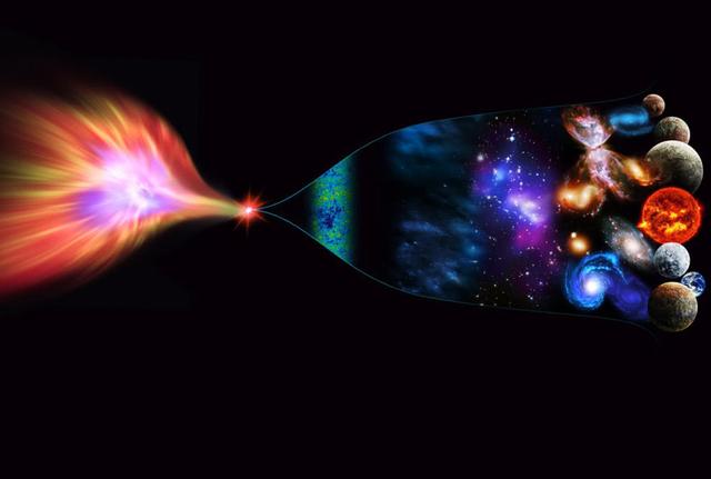 除了宇宙大爆炸，科学家对于宇宙的诞生还有哪些解释？579 / 作者:jansie1314 / 帖子ID:61196