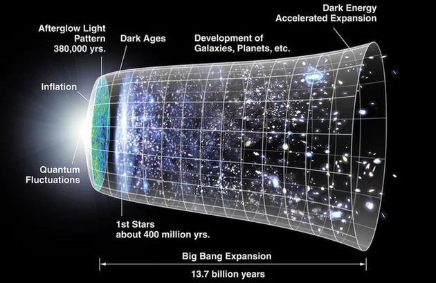 宇宙的中心在何处？415 / 作者:YKJNzVqH / 帖子ID:61197
