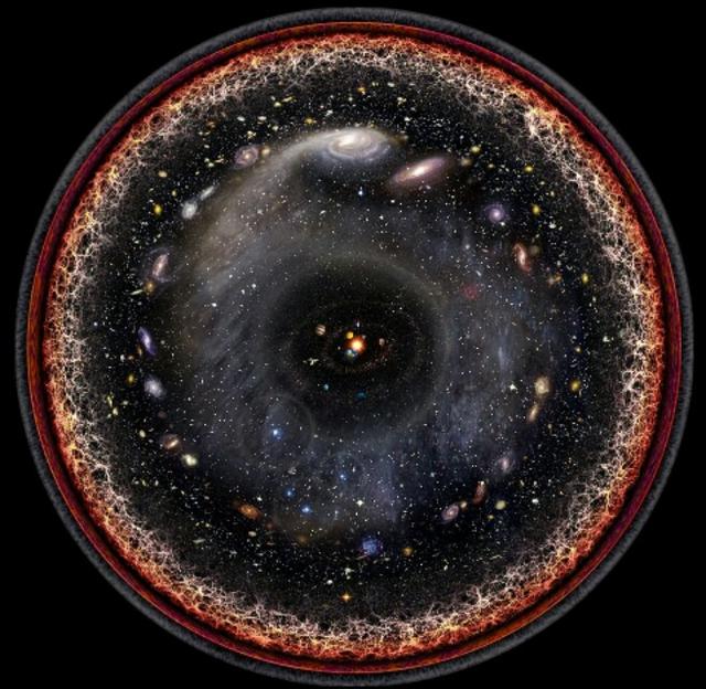 宇宙的中心在何处？606 / 作者:YKJNzVqH / 帖子ID:61197