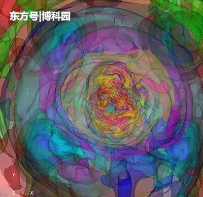 全球首次：终于实现“超超新星”三维模拟，比超新星还亮100倍499 / 作者:bWRBLSiC / 帖子ID:61424