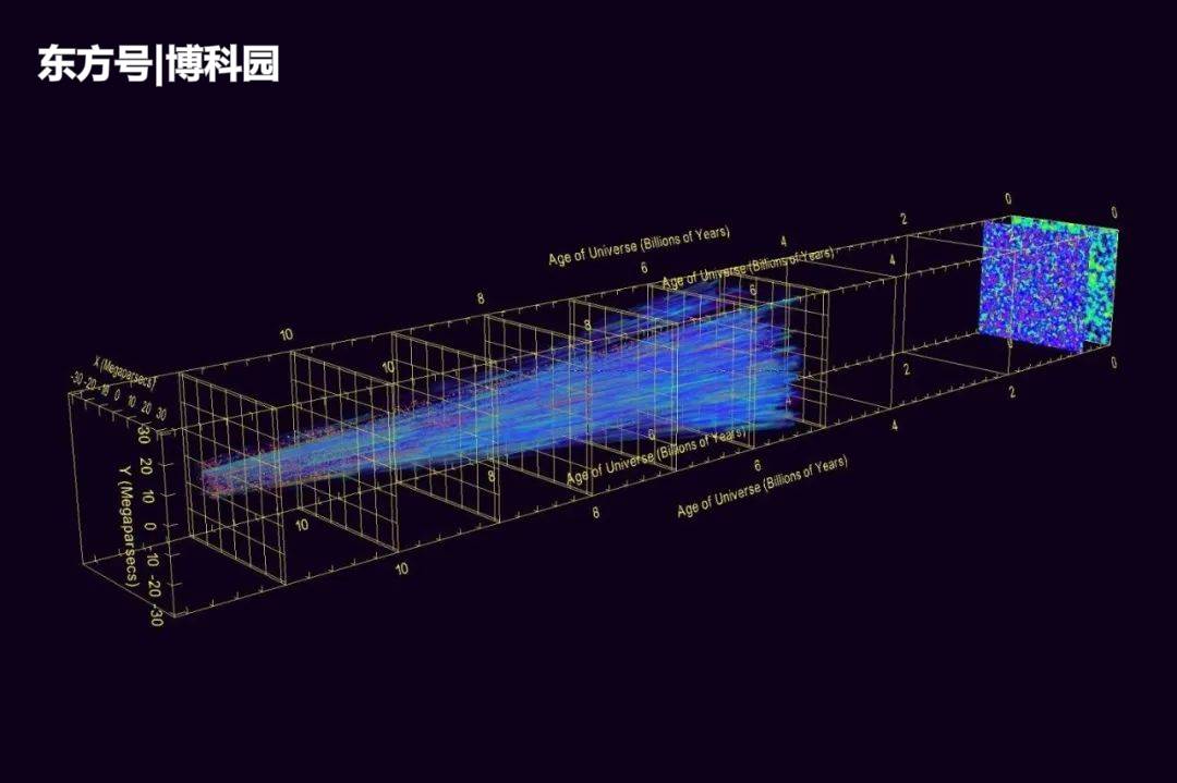 首次证明：单个原型结构增长可以计算出来，揭开了宇宙中的结构！861 / 作者:新鬼子 / 帖子ID:61425