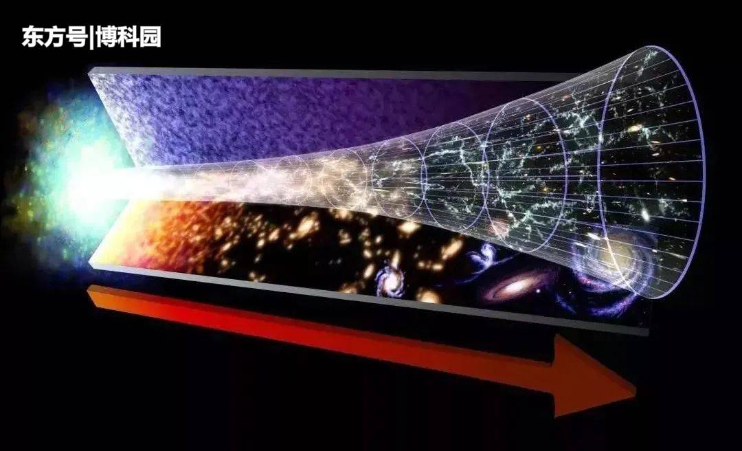 首次证明：单个原型结构增长可以计算出来，揭开了宇宙中的结构！360 / 作者:新鬼子 / 帖子ID:61425