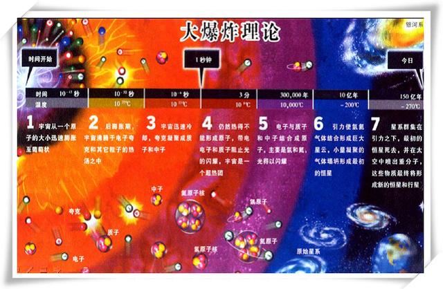 反物质和暗物质是一回事吗？它们的作用是什么？199 / 作者:禾口王君卤 / 帖子ID:61431