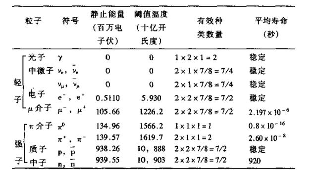 反物质和暗物质是一回事吗？它们的作用是什么？909 / 作者:禾口王君卤 / 帖子ID:61431