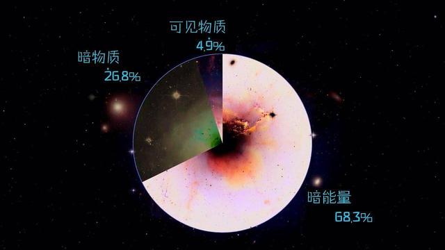 反物质和暗物质是一回事吗？它们的作用是什么？261 / 作者:禾口王君卤 / 帖子ID:61431