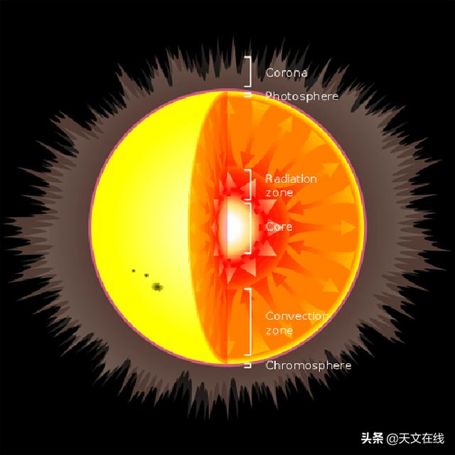 钱德拉塞卡尔极限-白矮星和黑洞900 / 作者:小詠。 / 帖子ID:61432