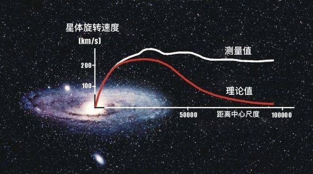 神秘的暗物质，特别的探索需要特别的研究680 / 作者:lming888 / 帖子ID:61438