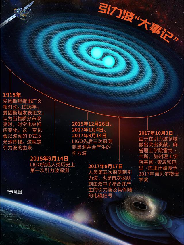 神秘的暗物质，特别的探索需要特别的研究285 / 作者:lming888 / 帖子ID:61438