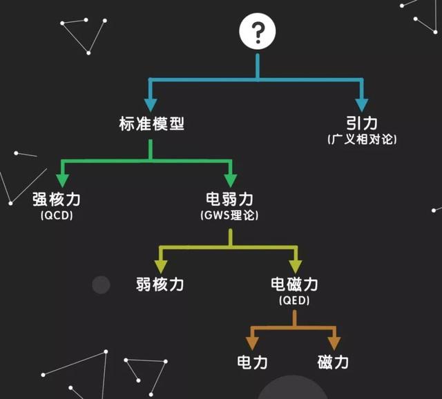 神秘的暗物质，特别的探索需要特别的研究758 / 作者:lming888 / 帖子ID:61438