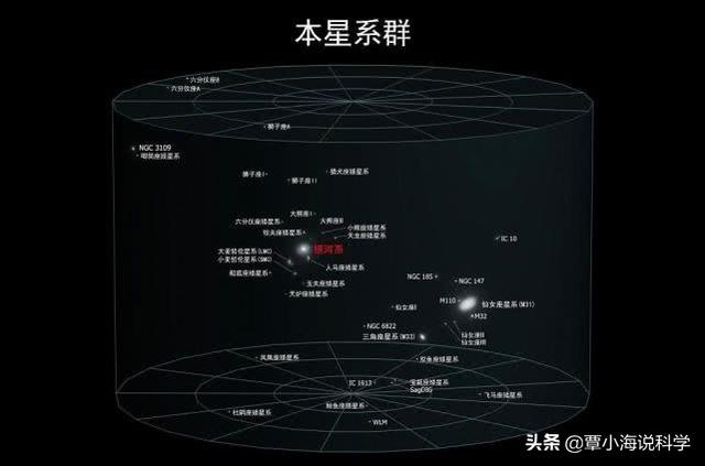 宇宙到底有多大？科学家发现最大天体结构，直径高达100亿光年741 / 作者:tiantian987 / 帖子ID:61445