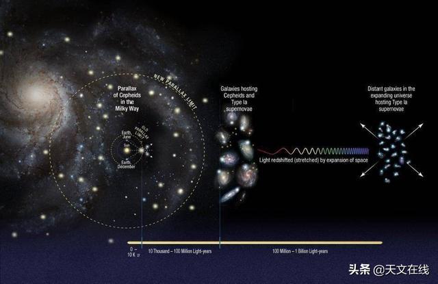 宇宙膨胀得多快？这个结论也许会指向某些不可思议的东西156 / 作者:娣玲 / 帖子ID:61446