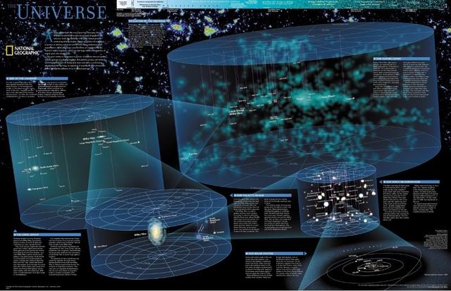 宇宙的结局是什么？科学家：正走上一条不归路，但宇宙没有结局73 / 作者:darny / 帖子ID:61461