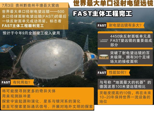 中国天眼开启搜索外星人，外星人指日可待？科学家：还欠一东风！704 / 作者:※鱼鱼╰☆ / 帖子ID:61496