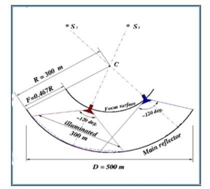 中国天眼开启搜索外星人，外星人指日可待？科学家：还欠一东风！790 / 作者:※鱼鱼╰☆ / 帖子ID:61496