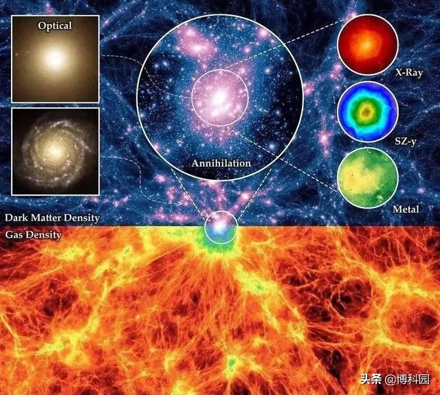 充满数千亿个星系，以一种“优雅”的方式：揭开了宇宙中的结构800 / 作者:幂倾城淮 / 帖子ID:61507