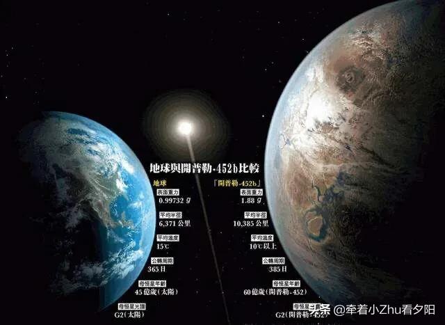 地外生命探索之旅：金发姑娘与水熊虫19 / 作者:顺势而为47 / 帖子ID:61511