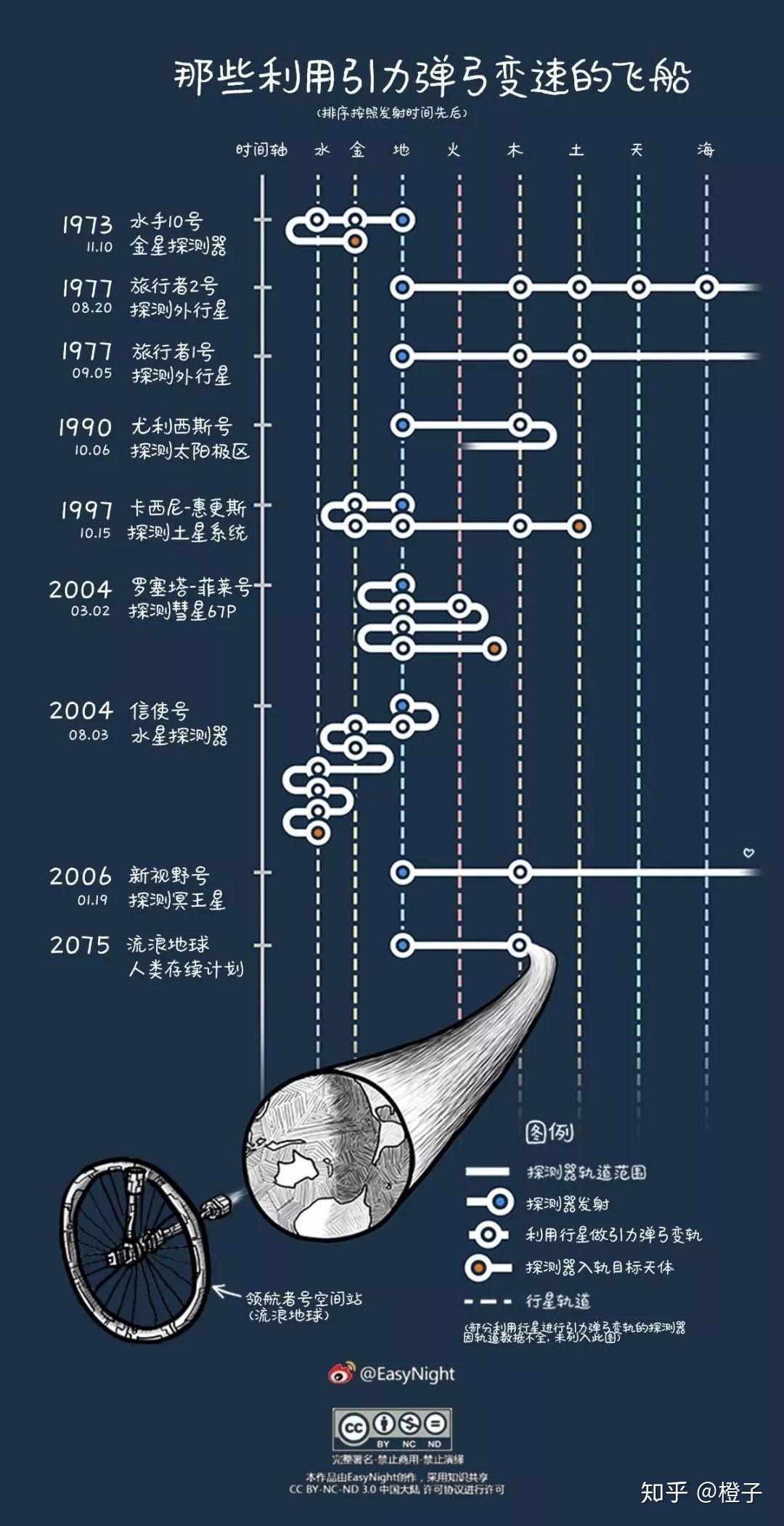 我们可以用黑洞做引力弹弓吗？116 / 作者:您脱风云错 / 帖子ID:61619