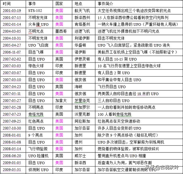 UFO被美国证实真的存在，那外星人来了，我们怎么办？365 / 作者:粘瓜莱 / 帖子ID:61631
