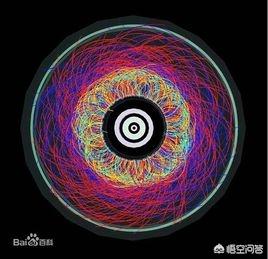 宇宙到底有什么未知的东西？627 / 作者:强绝商爸摇 / 帖子ID:61634