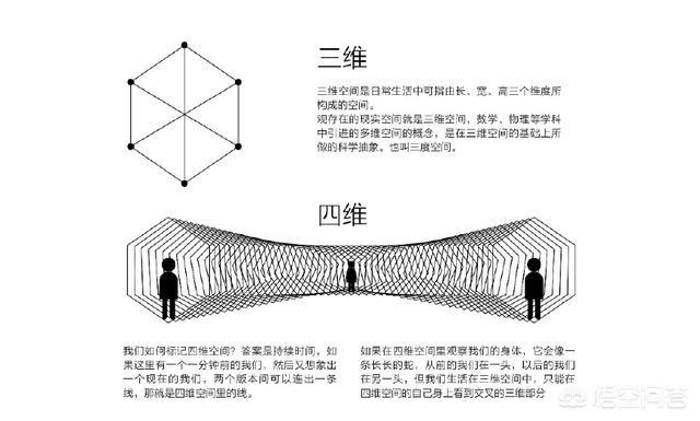 宇宙到底有什么未知的东西？307 / 作者:123456835 / 帖子ID:61634