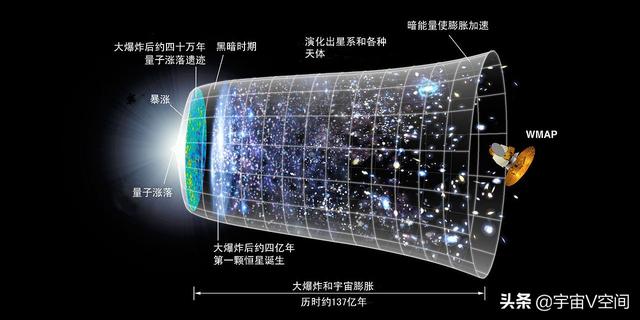如何理解宇宙中的暗物质、暗能量、反物质，它们之间的逻辑关系是什么？747 / 作者:EFLwCYCj / 帖子ID:61635