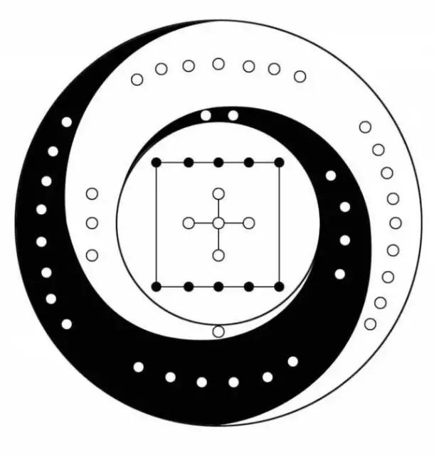 如何理解宇宙中的暗物质、暗能量、反物质，它们之间的逻辑关系是什么？950 / 作者:dallor / 帖子ID:61635