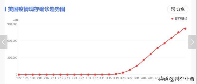如何看待美国新公布的3段UFO视频？93 / 作者:lcd7171 / 帖子ID:61664