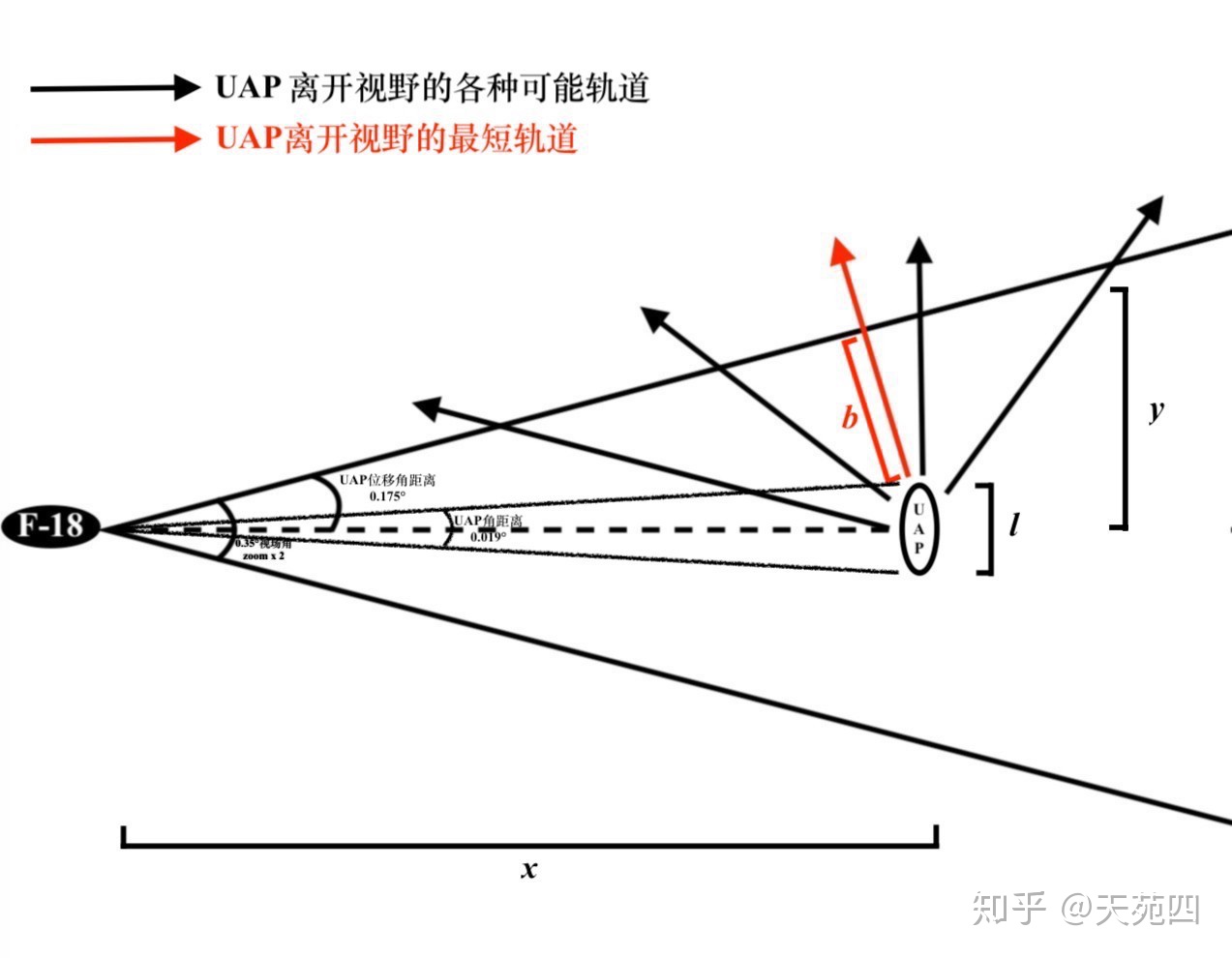 4 月 27 日五角大楼发布三段 UFO 视频，称其速度奇快，UFO 被证实是真的了吗？500 / 作者:就放荡不羁就h / 帖子ID:61871