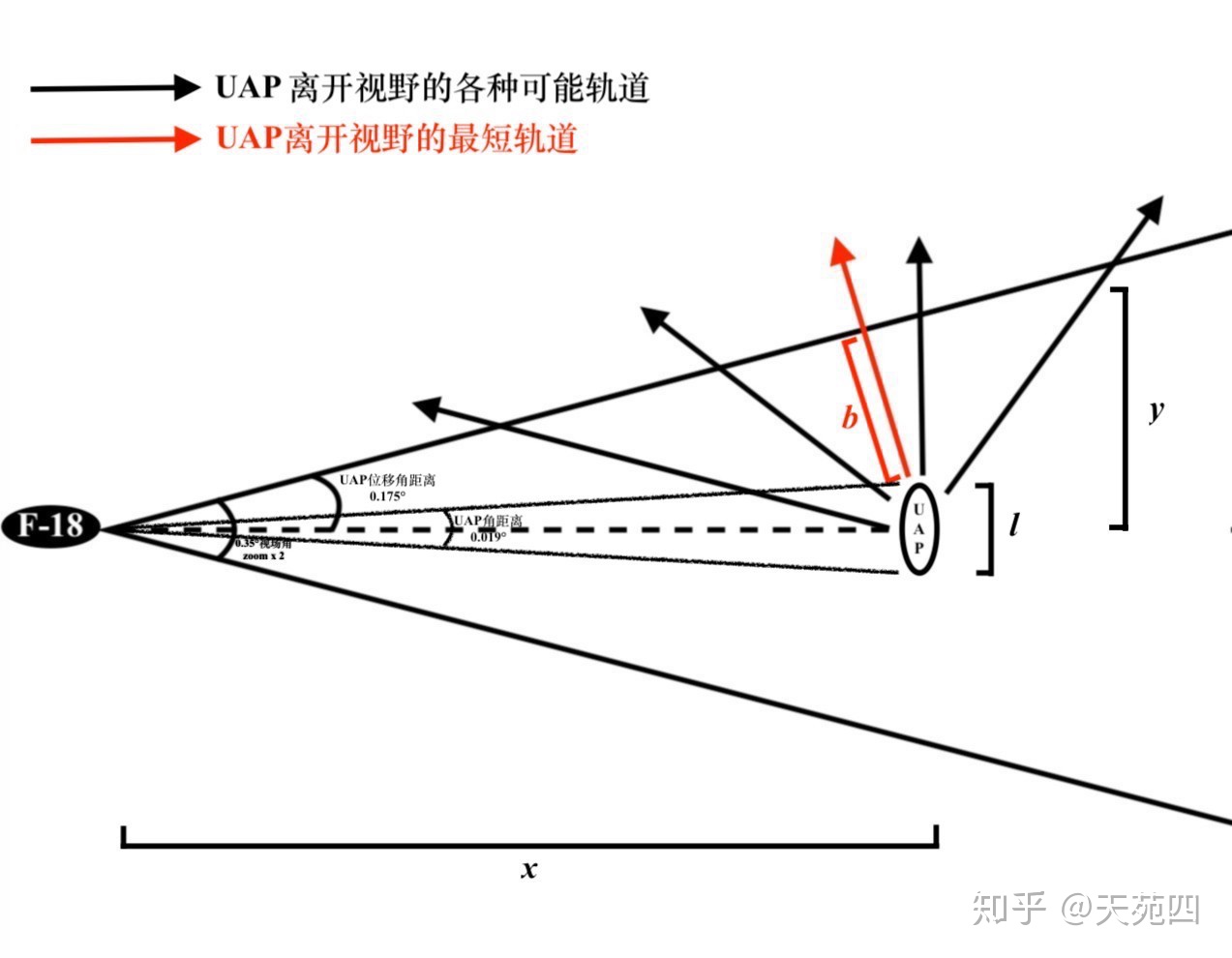 4  27 Ǵ¥ UFO Ƶٶ죬UFO ֤ʵ702 / :ͷŵh / ID:61871