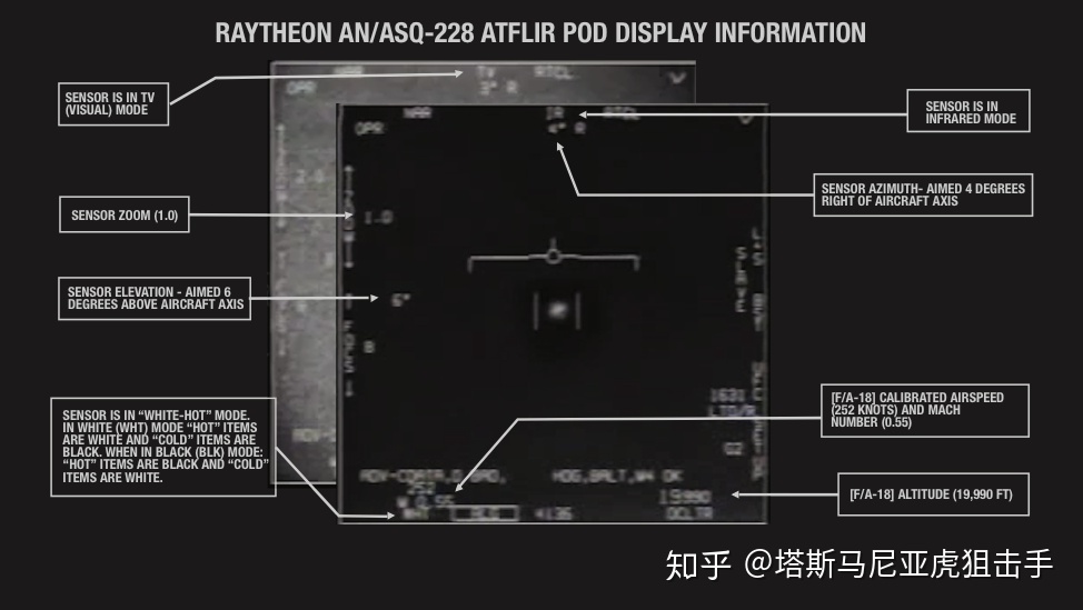 4 月 27 日五角大楼发布三段 UFO 视频，称其速度奇快，UFO 被证实是真的了吗？813 / 作者:buffona / 帖子ID:61871