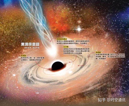 新发现的HR6819系统黑洞为啥令科学家们出虚汗？215 / 作者:redfree / 帖子ID:61986