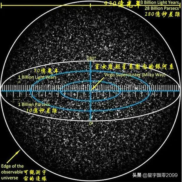 宇宙年龄才138亿年，为什么测量有930亿光年？208 / 作者:清风吹袭断 / 帖子ID:62003